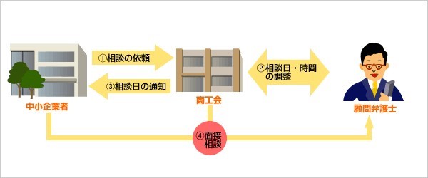 石川県商工会連合会の顧問弁護士制度