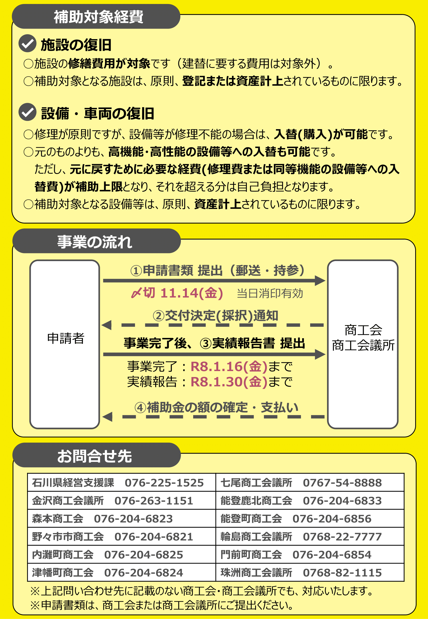 被災事業者再建支援補助金（裏）